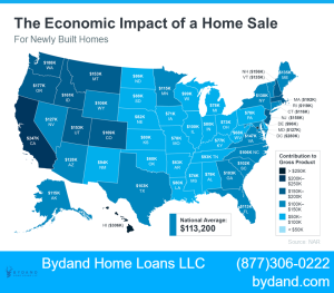 The Economic Impact of a Home Sale 