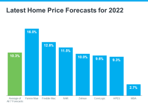 home prices 